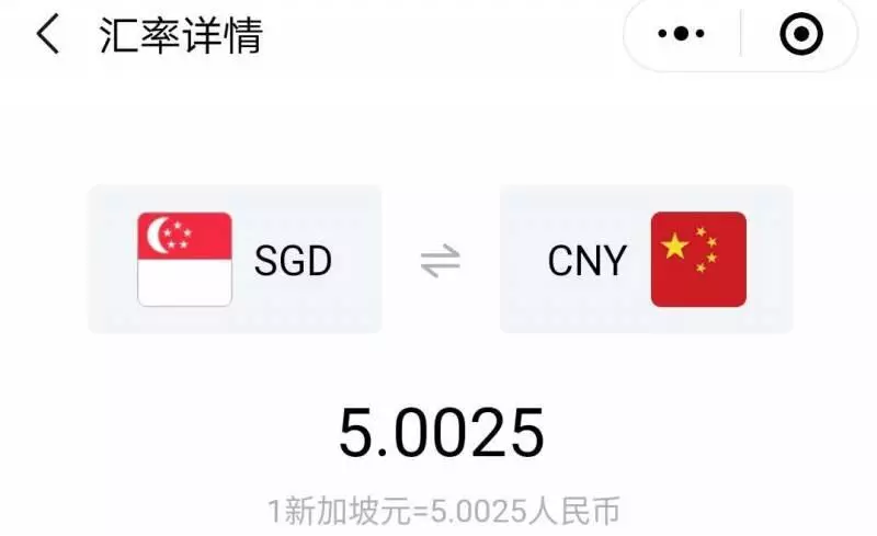 《新加坡》對「」人民幣「」匯率(暴漲)破5