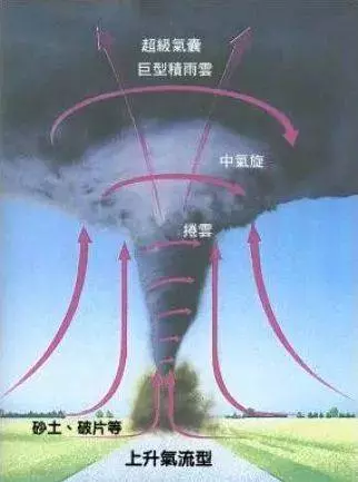 《嚇死了》我在「」新加坡「」金沙泳池,看到了'龍吸水'!」