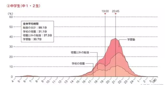 孩子一回家就讓他去寫作業?大錯特錯