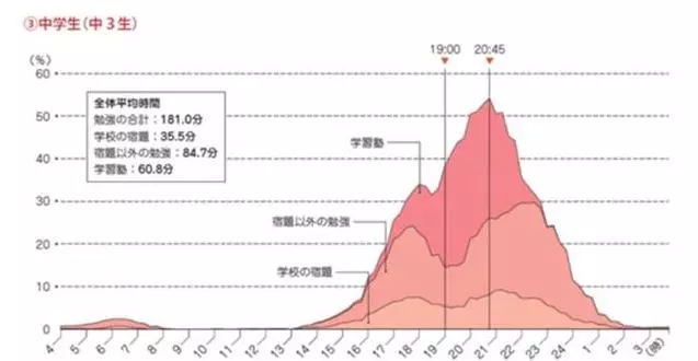 孩子一回家就讓他去寫作業?大錯特錯