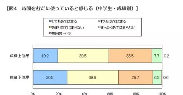 孩子一回家就讓他去寫作業?大錯特錯