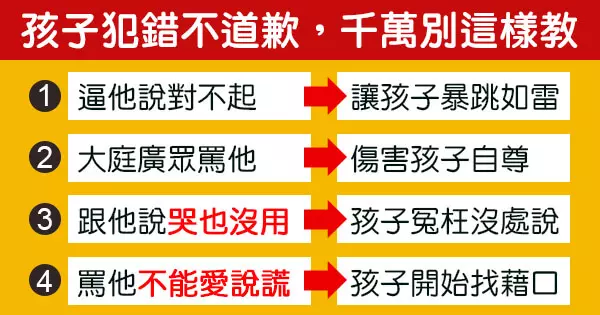 孩子犯錯拒絕說「對不起」,其實是擔心變成父母心中的「壞小孩」