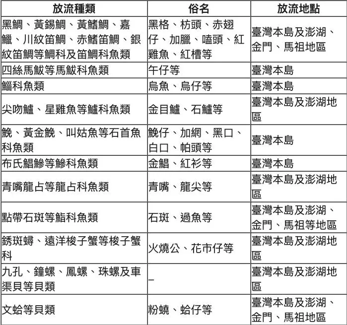 隨意放生不是美德!這四大生態危機不可不知