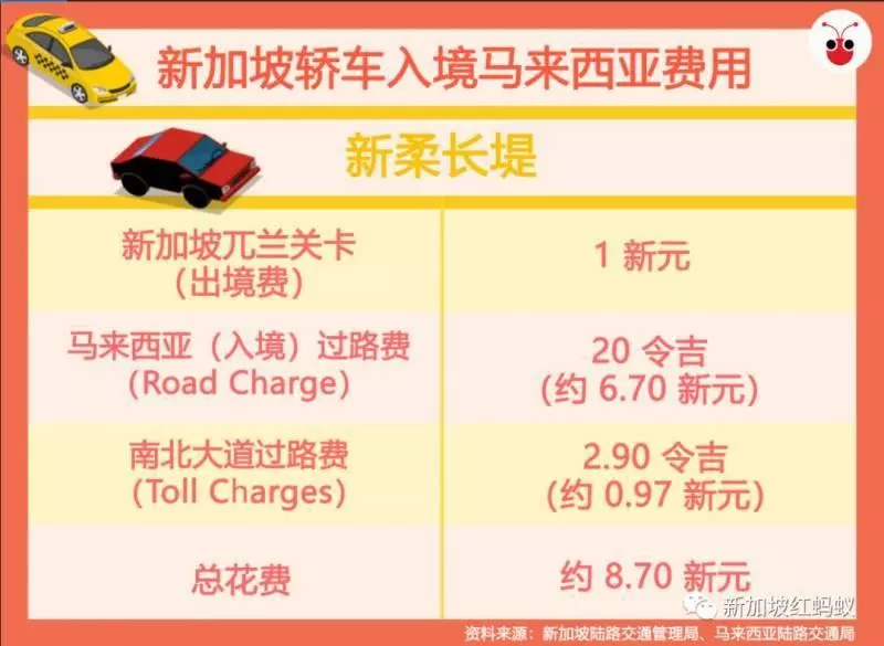 不能隨便去新山了!開車去馬來西亞也要申請准證