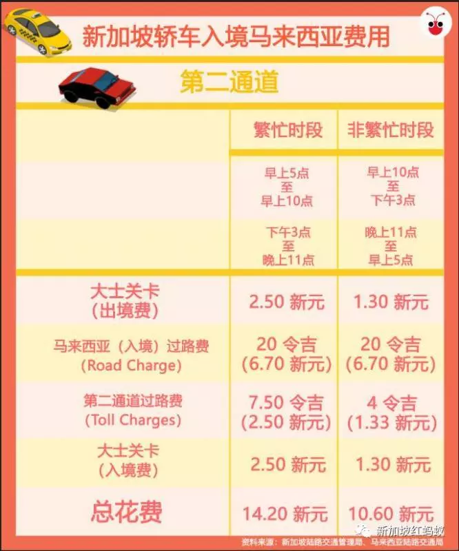 不能隨便去新山了!開車去馬來西亞也要申請准證