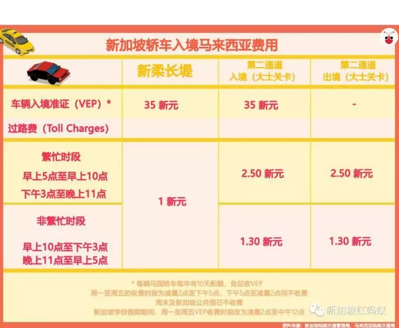 不能隨便去新山了!開車去馬來西亞也要申請准證