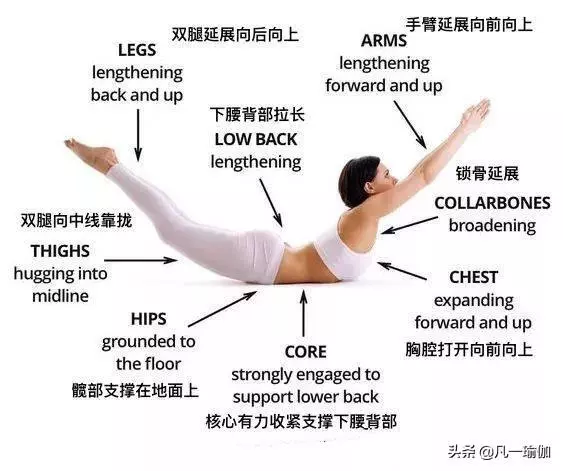 一篇文章兩項內容,27張瑜伽細節圖加練習注意事項,分享給大家