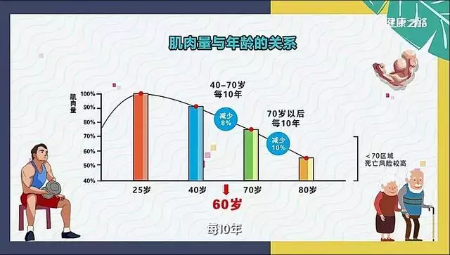 老年防摔至關重要!吃吃喝喝就辦到~