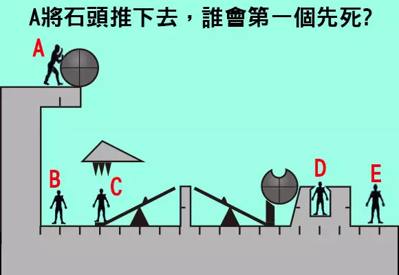 選出「石頭推下去,誰會先死?」就會吐露出你隱藏的神秘性格!