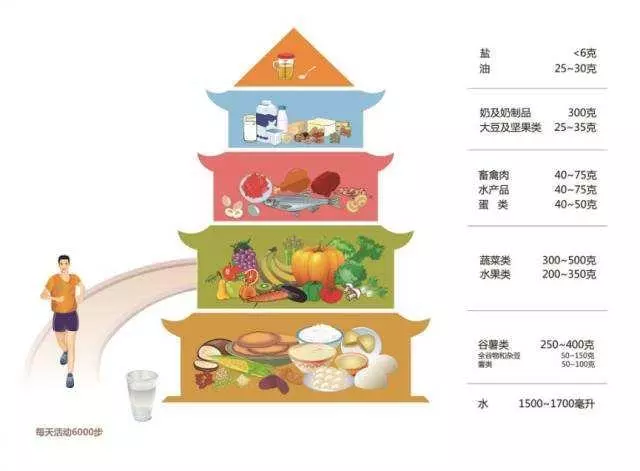 減肥時這麼吃,減的越多,反彈越多