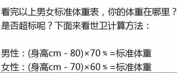 2019最新成年男女標準體重表來襲,你達標了嗎?沒有天生的完美身材,高度自律讓你健康自信,充滿迷人氣息