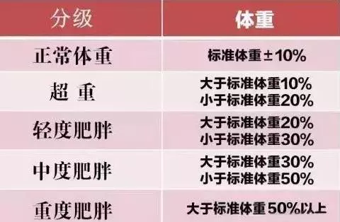 2019最新成年男女標準體重表來襲,你達標了嗎?沒有天生的完美身材,高度自律讓你健康自信,充滿迷人氣息