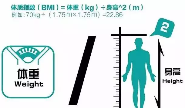 2019最新成年男女標準體重表來襲,你達標了嗎?沒有天生的完美身材,高度自律讓你健康自信,充滿迷人氣息