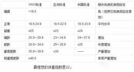 2019最新成年男女標準體重表來襲,你達標了嗎?沒有天生的完美身材,高度自律讓你健康自信,充滿迷人氣息