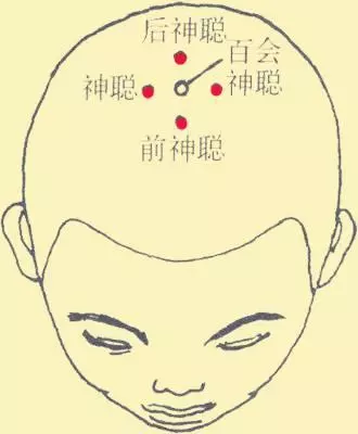 穴位我們怎麼在治療疾病中更好的運用