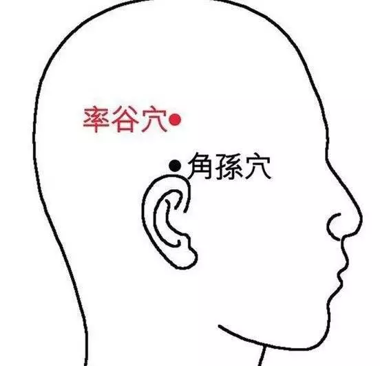 穴位我們怎麼在治療疾病中更好的運用
