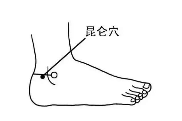 穴位我們怎麼在治療疾病中更好的運用