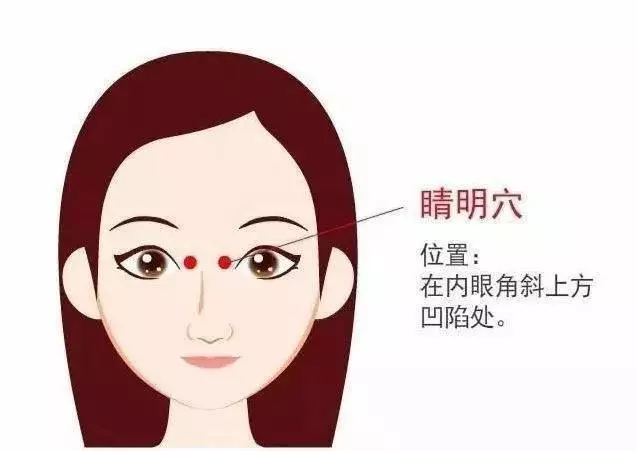 穴位我們怎麼在治療疾病中更好的運用