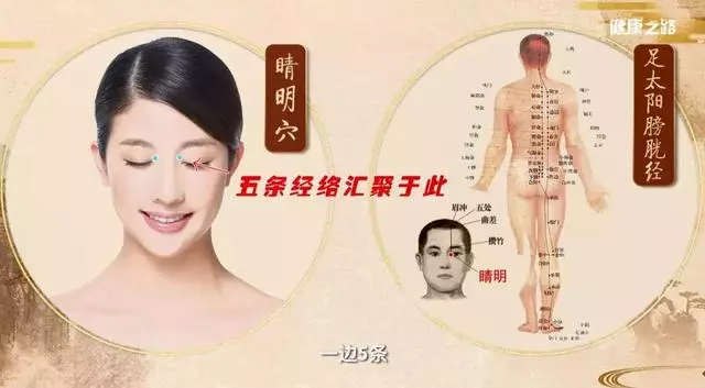 眼睛幹痛按這裡,明目止痛效果好