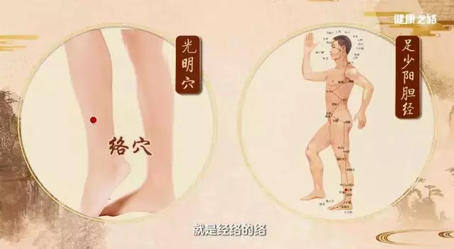 眼睛幹痛按這裡,明目止痛效果好