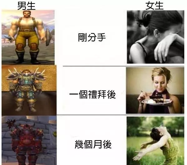 18張證明「男生女生不懂對方」的爆笑比對照片!