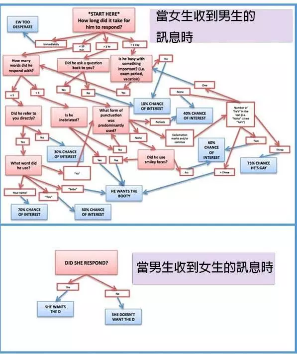 18張證明「男生女生不懂對方」的爆笑比對照片!
