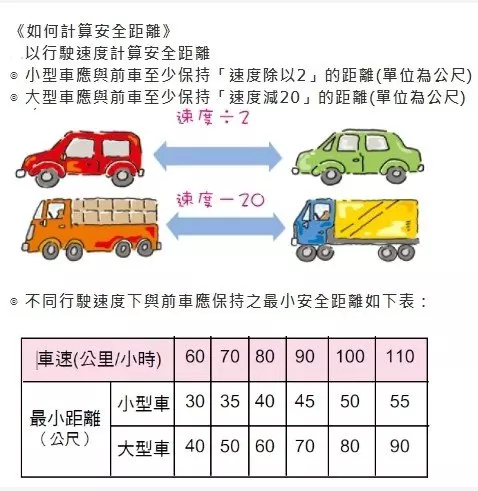車禍、塞車別急煞!國道保命7招 這動作最重要 | 社會萬象 | 社會