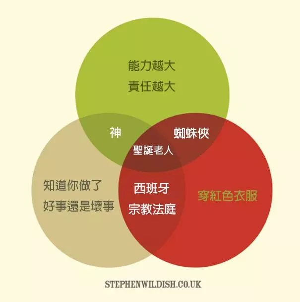 20張英國設計師「中肯度爆表創意梗圖」!#2《獅子王》其實抄襲!