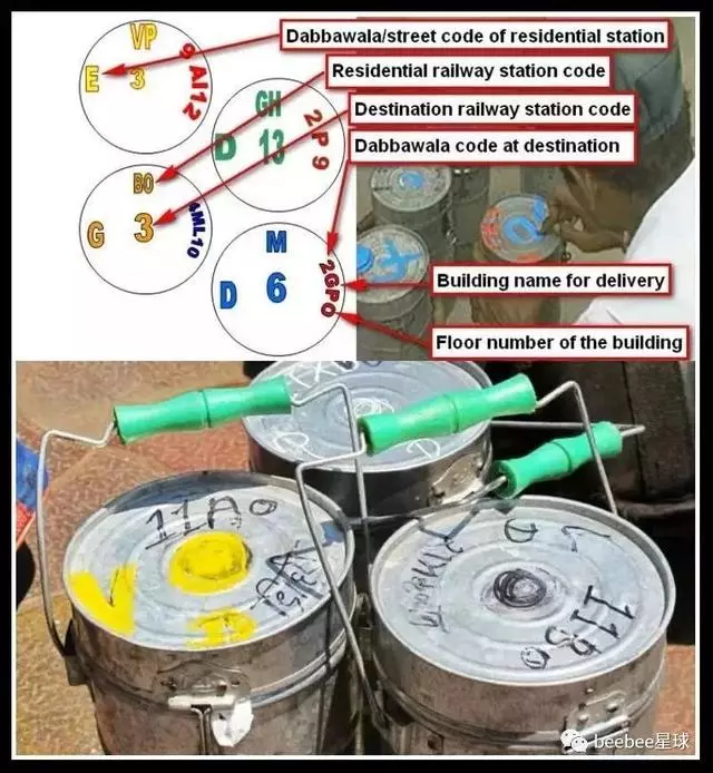 印度外賣就像開了掛,但單身狗享受不了這種待遇