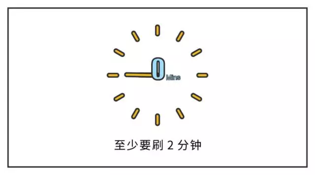 刷牙用冷水還是熱水?先刷左邊還是右邊?一篇文章告訴你