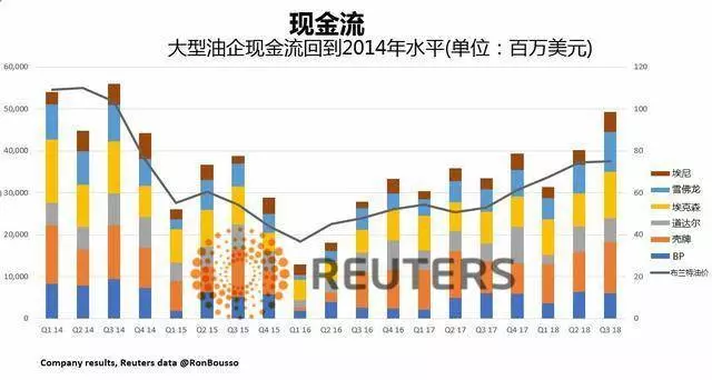 美國頁岩油是個騙局? 投資者血本無歸?
