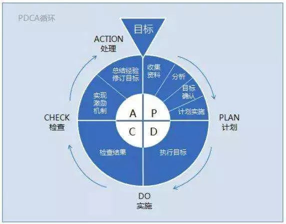 做好這五件事,你的勤奮才會真正起作用