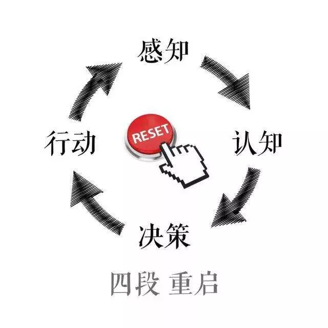 做好這五件事,你的勤奮才會真正起作用