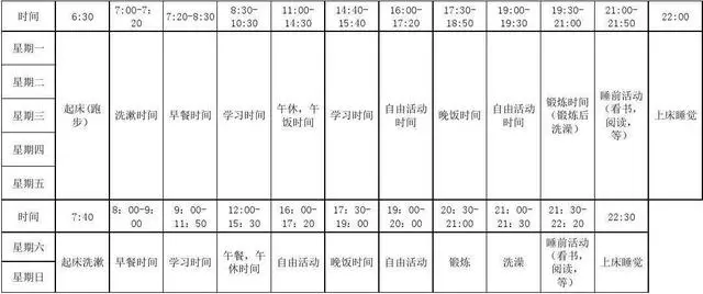 做好這五件事,你的勤奮才會真正起作用