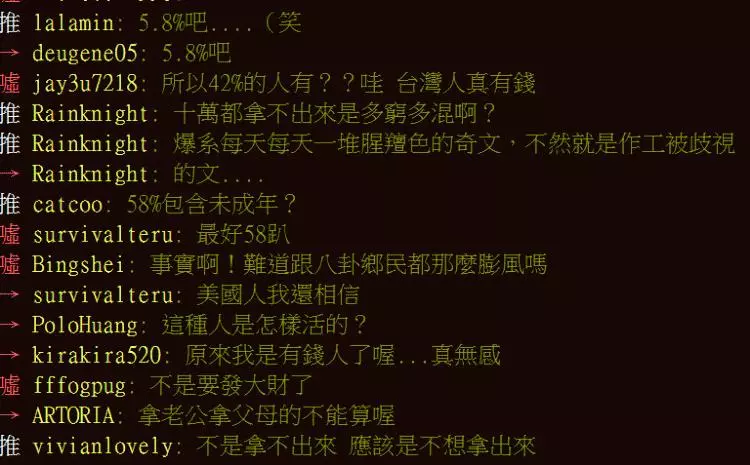 58%台灣人拿不出10萬應急!他笑慘「殘酷數據」根本都再騙…卻看到留言區海量+1:驚呆了