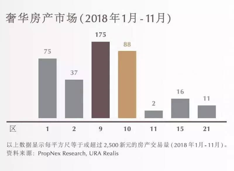 什麼?30萬就能住進《新加坡》烏節路豪華「」公寓「」