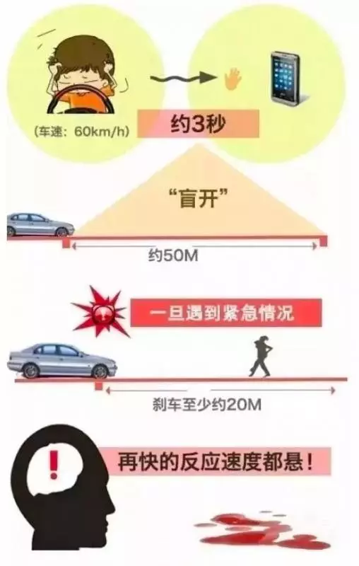 震驚!貝克漢姆開車看了一眼手機,被禁止開車6個月