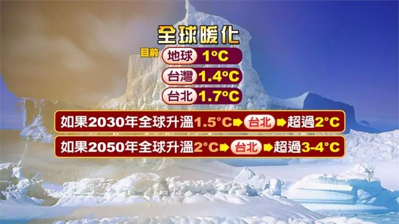 台灣海平面上升比全球平均快2倍!學者呼籲政府考慮遷都
