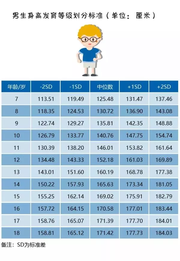 你家孩子身高在哪個等級?對表來看一清二楚