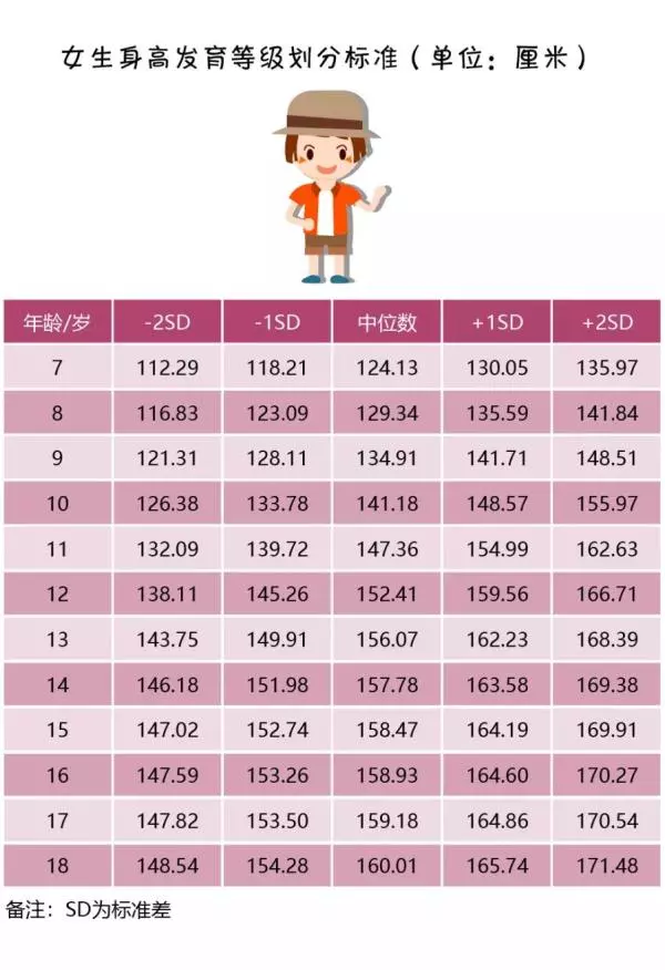 你家孩子身高在哪個等級?對表來看一清二楚