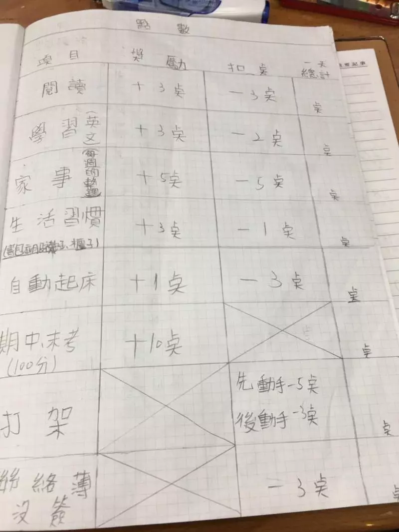 爸媽們,不用扮演成天碎念的虎姑婆,日本的手帳管理術,用「1 張紙」,就讓孩子「主動完成」該做的事