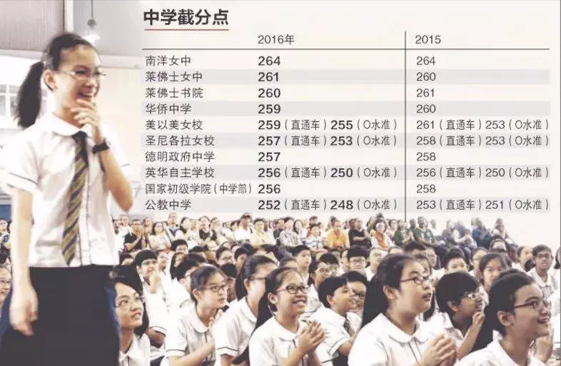 《新加坡》從出生到「」死亡「」!揭秘你在這的一輩子