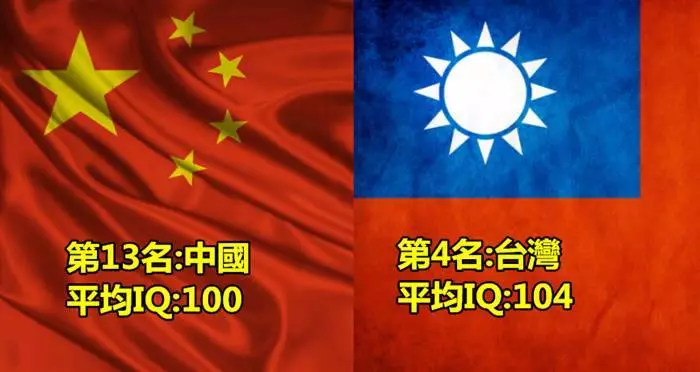 盤點「25個」智商最高的國家