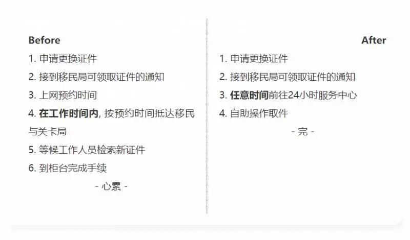 高科技!《新加坡》移民廳將大變化,24小時開放,全島公民/永久居民受影響