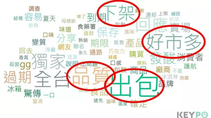 網友沒這麼氣? 一張圖看鮮奶品質出包對義美形象影響