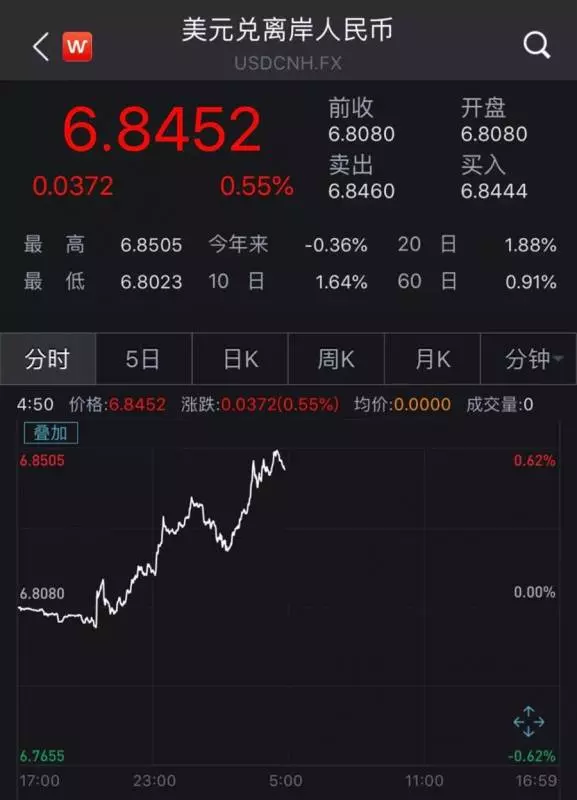 一路攀升,新幣對人民匯率終於破5 !工資換成人民幣又賺錢了 !
