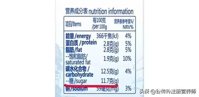 喝酸奶促消化、助減肥?真相到底是什麼?