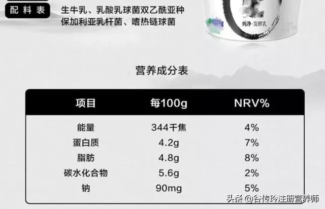 喝酸奶促消化、助減肥?真相到底是什麼?