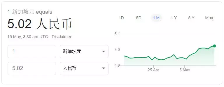 WOW~「」新幣「」對「」人民幣「」匯率一路《飆漲》到1:5.03