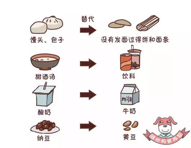 年紀輕輕就臉色發黃?這份護膚調養秘方你值得擁有!
